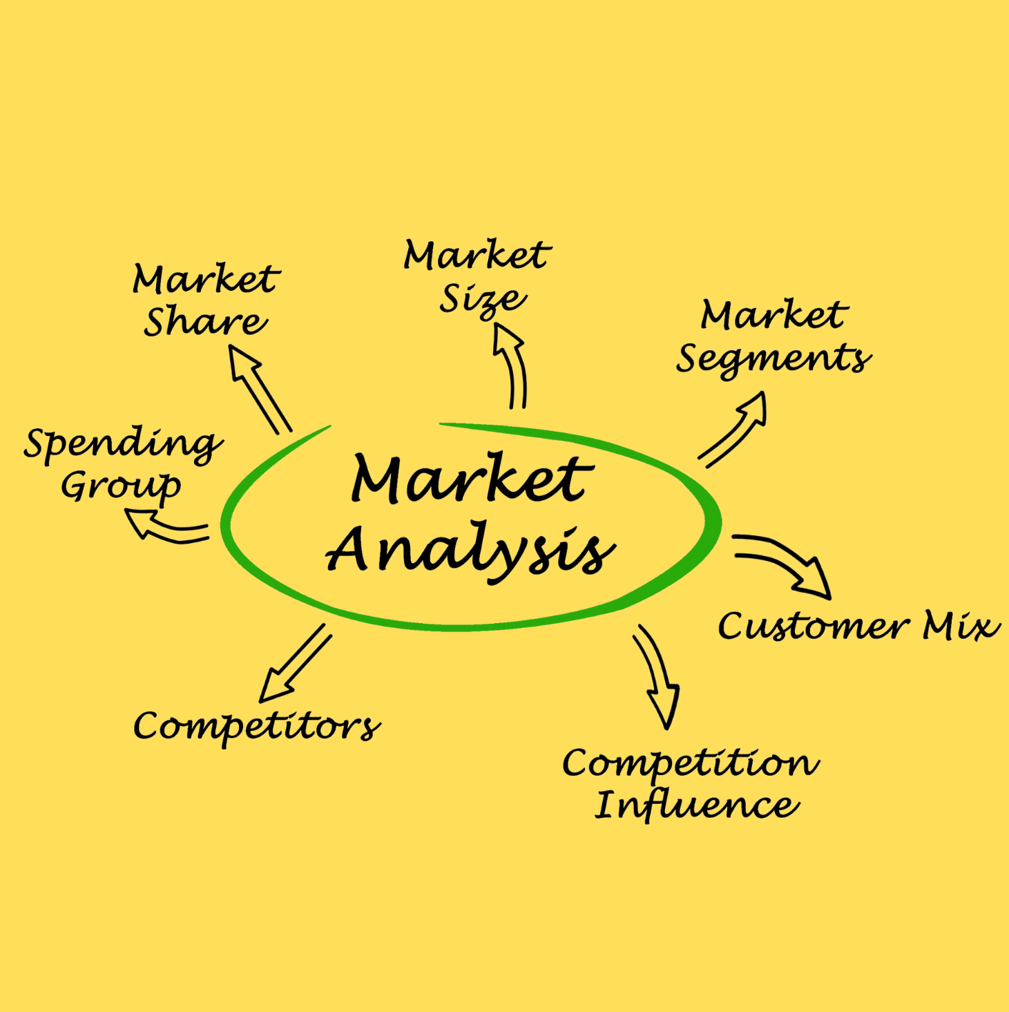 Marketing Analysis