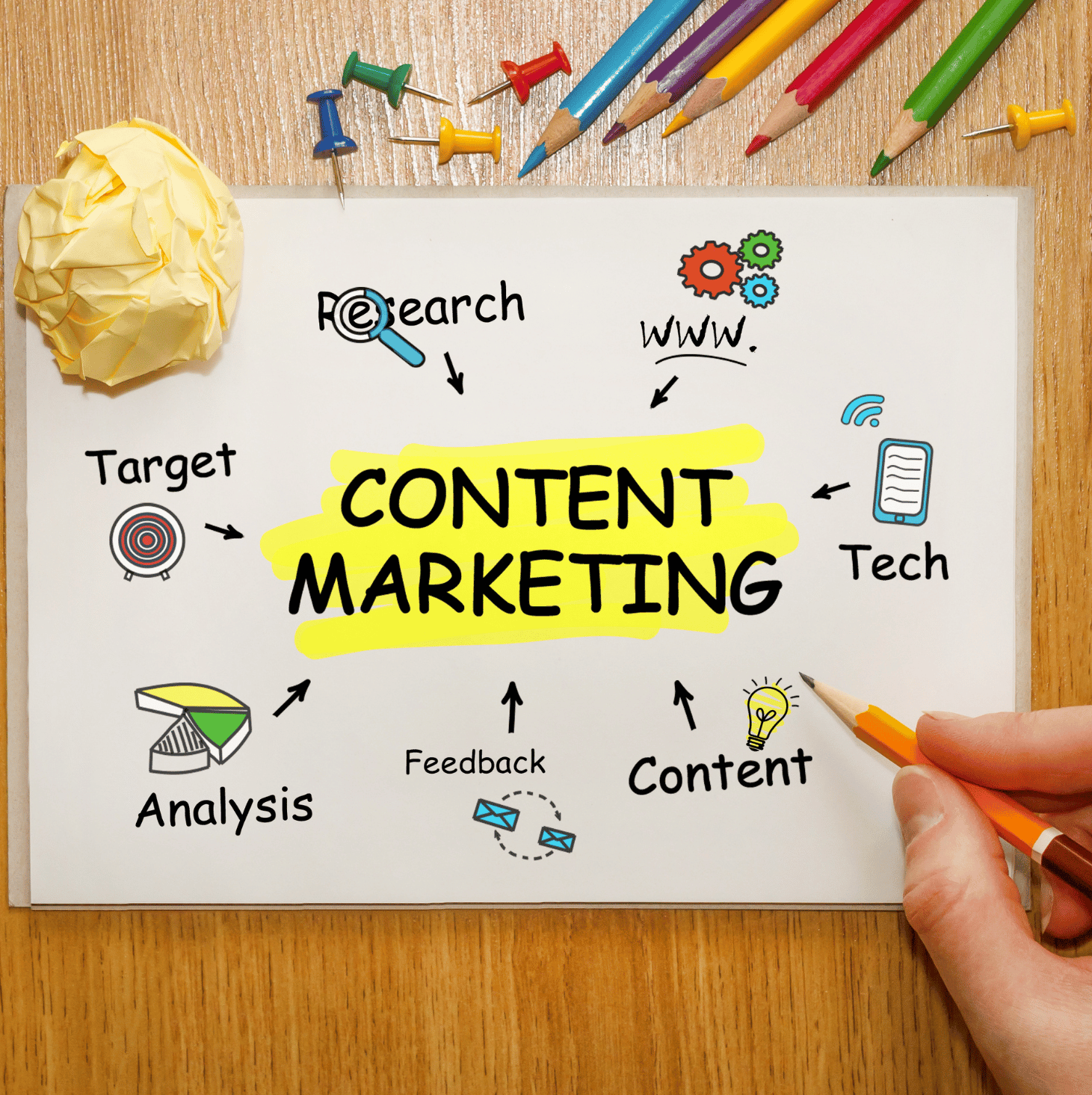 Content Marketing