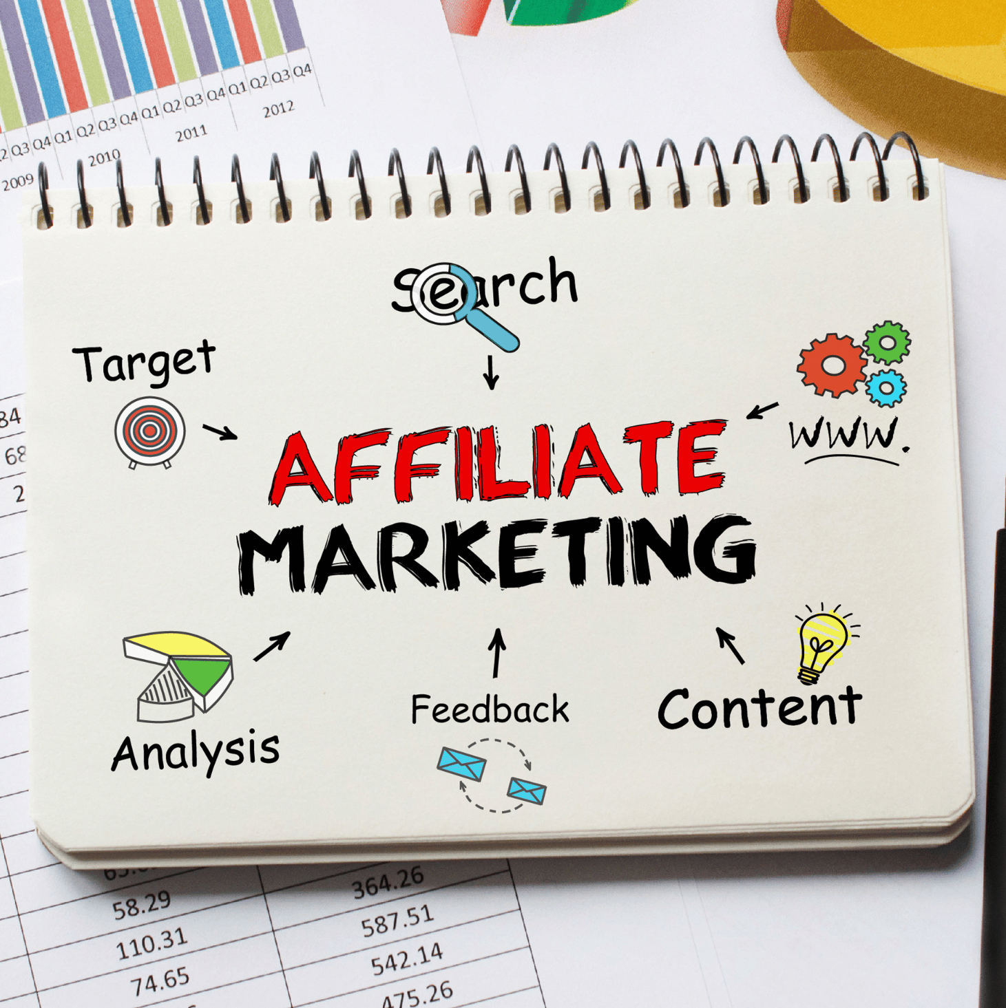 Affiliate Marketing